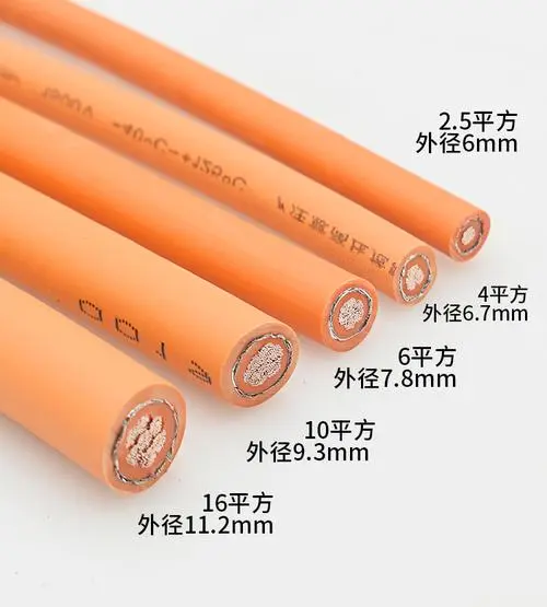 PA视讯游戏电缆-新型能源车对于电缆市场的冲击