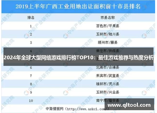 2024年全球大型网络游戏排行榜TOP10：最佳游戏推荐与热度分析