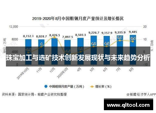 珠宝加工与选矿技术创新发展现状与未来趋势分析
